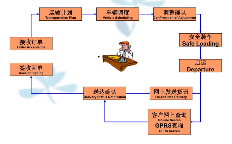 苏州工业园区到晋城物流专线-苏州工业园区到晋城货运公司-苏州工业园区到晋城运输专线